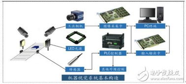 機器視覺與光纖傳感 雙輪驅(qū)動下的智能技術(shù)革命